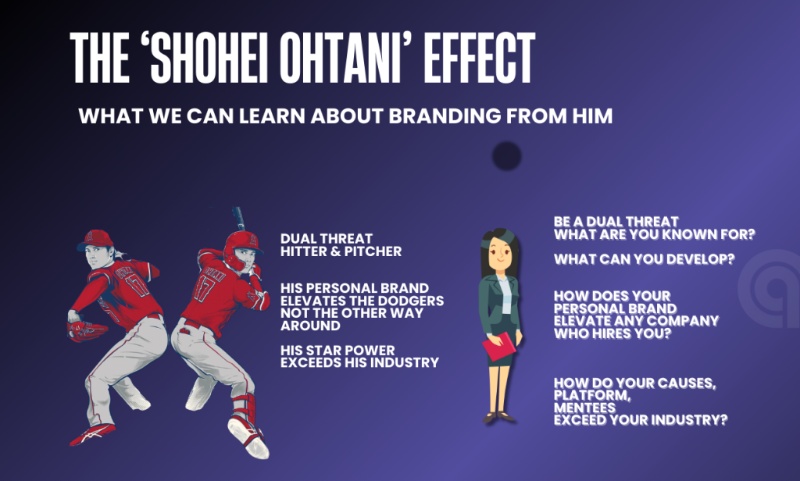The Shohei Ohtani Effect